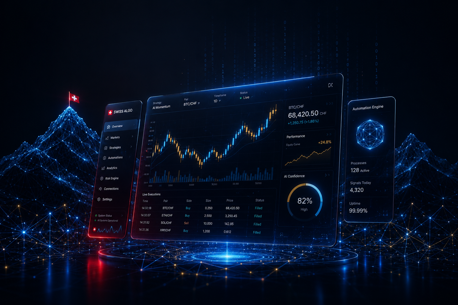 Digitales APL Handels- und Automations-Dashboard
